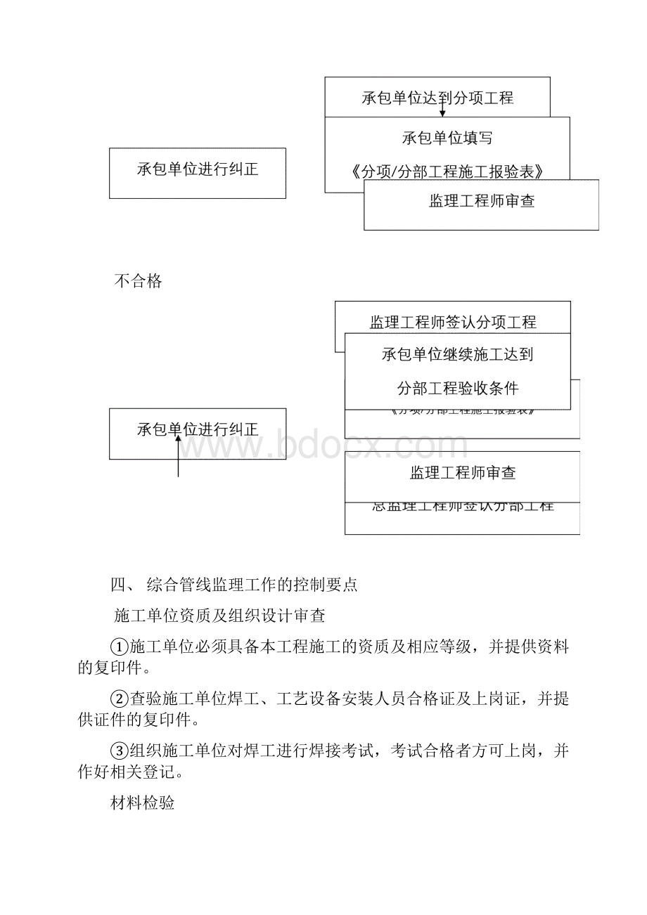 燃气管线分部工程监理实施细则精选.docx_第3页