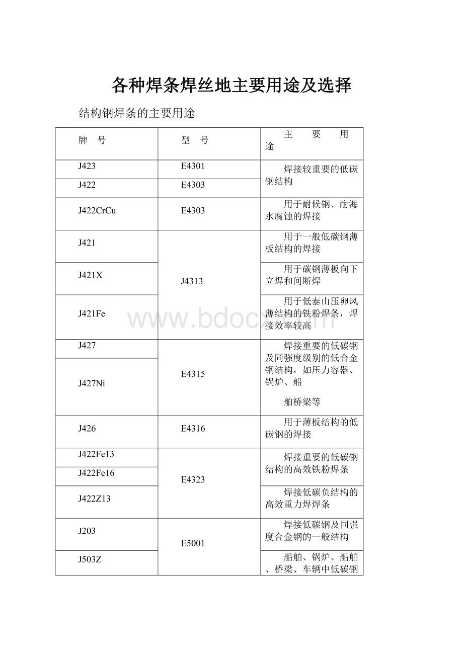 各种焊条焊丝地主要用途及选择.docx