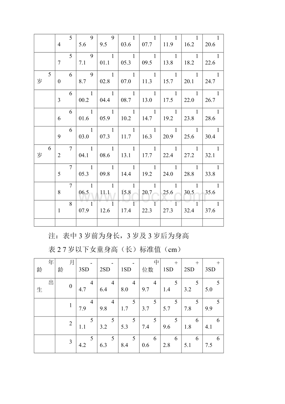 16岁身高标准.docx_第3页