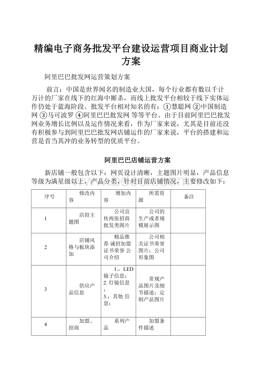 精编电子商务批发平台建设运营项目商业计划方案.docx