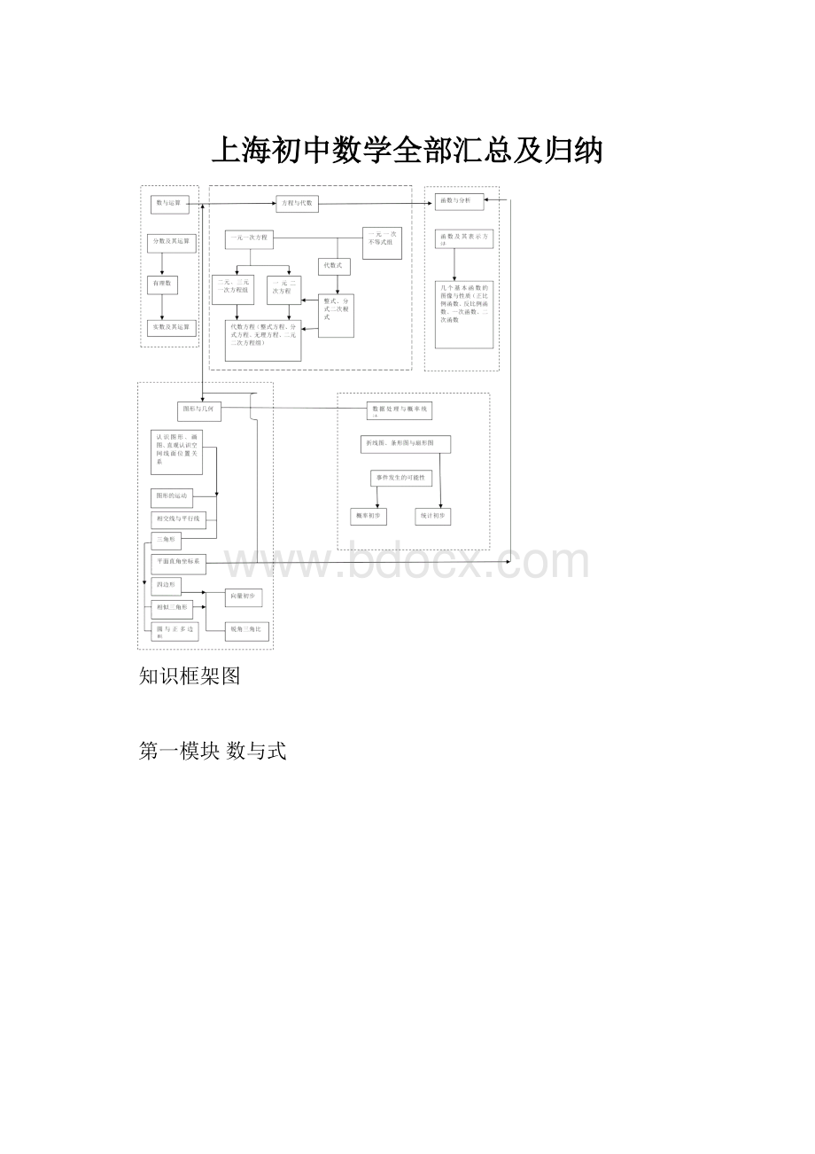 上海初中数学全部汇总及归纳.docx_第1页