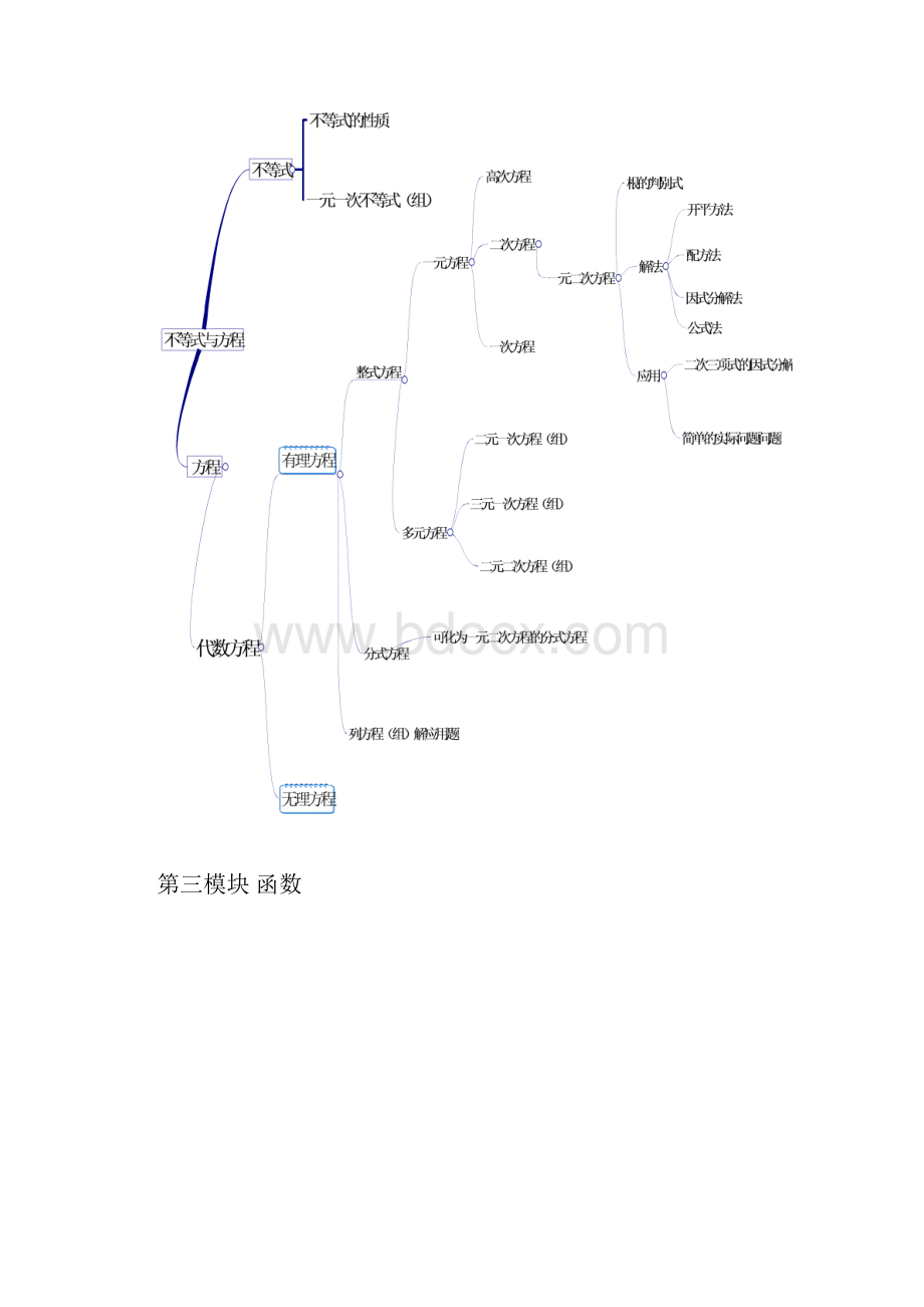 上海初中数学全部汇总及归纳.docx_第3页