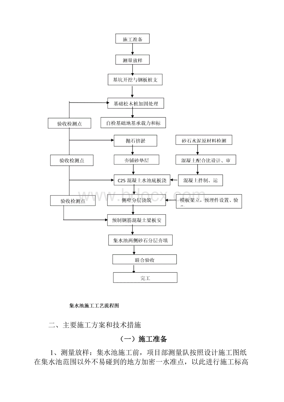 集水池施工方案7392.docx_第2页