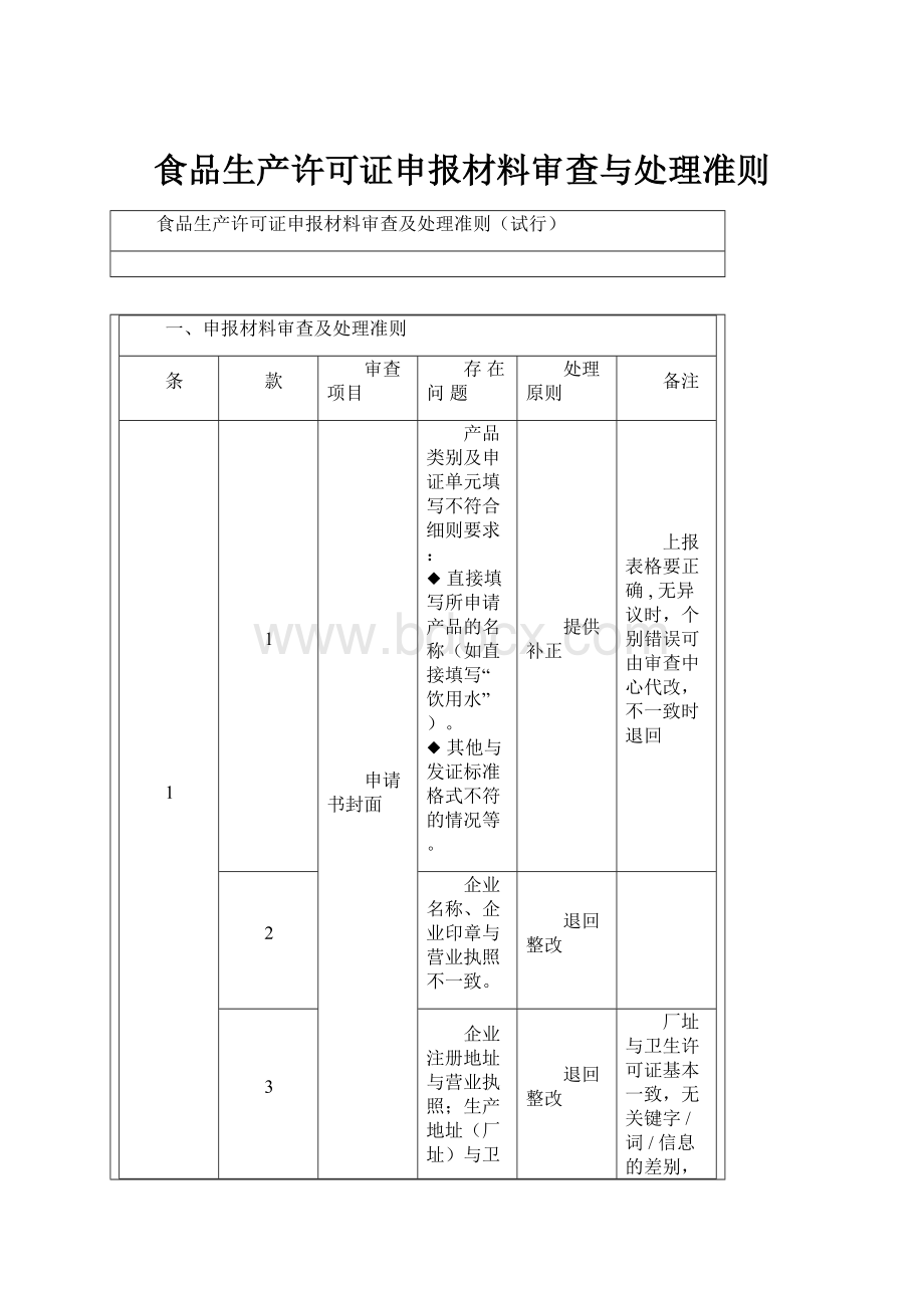 食品生产许可证申报材料审查与处理准则.docx