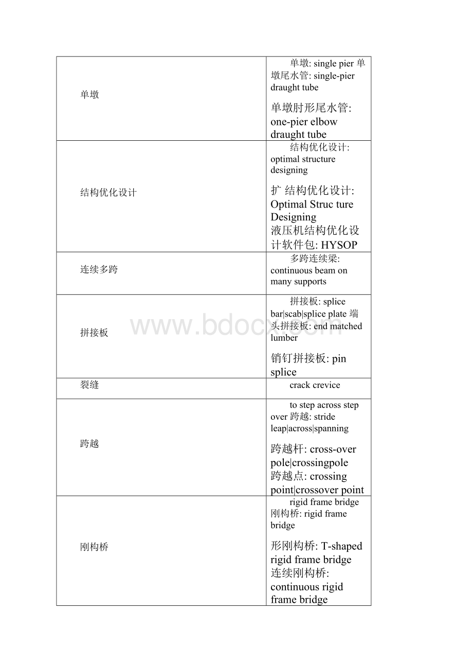 同济大学桥梁系复试专业词汇.docx_第2页