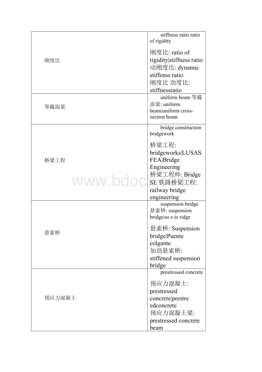 同济大学桥梁系复试专业词汇.docx_第3页