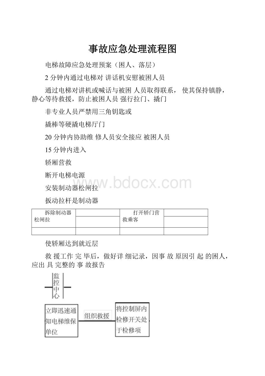 事故应急处理流程图.docx