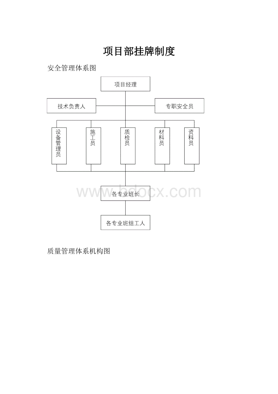 项目部挂牌制度.docx