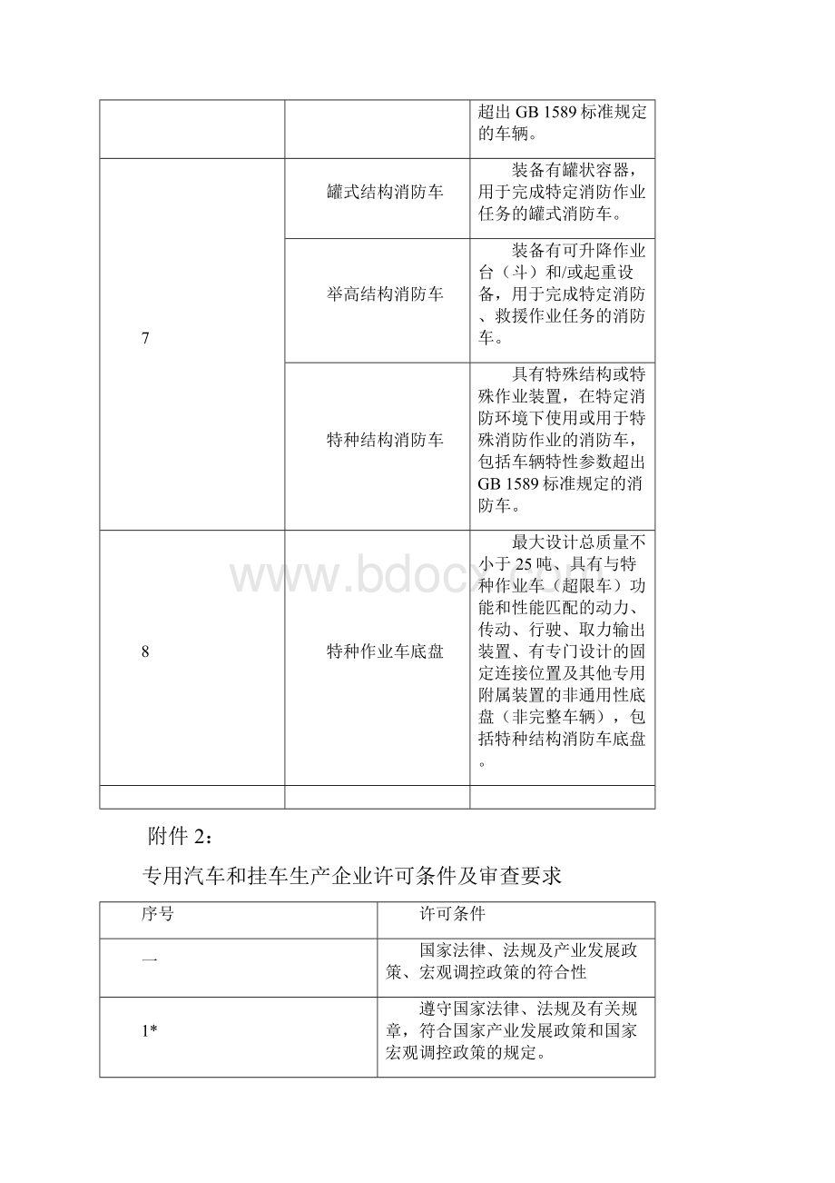 专用汽车和挂车品种划分表.docx_第2页