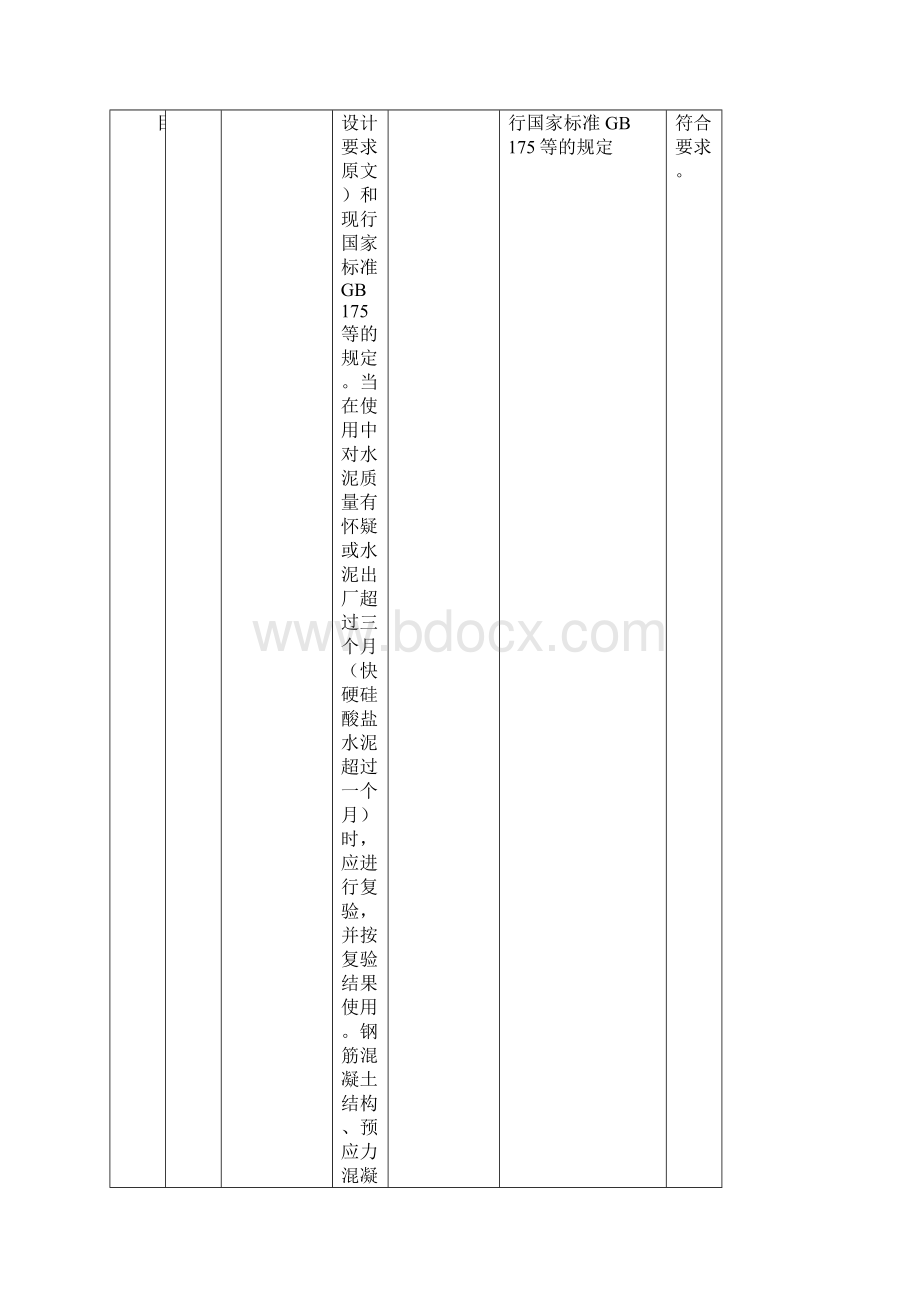 查验批监理签署意见范本.docx_第2页