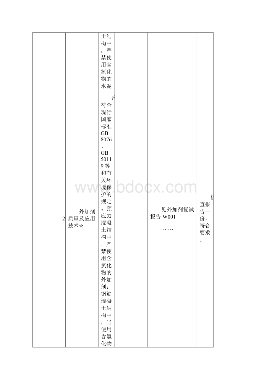 查验批监理签署意见范本.docx_第3页