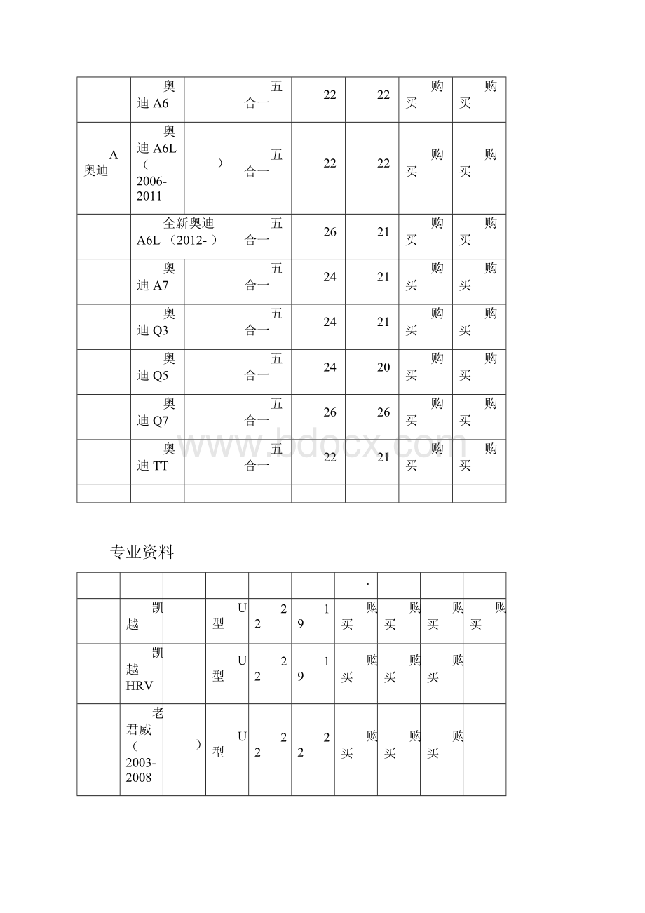 各类车型雨刷尺寸全.docx_第2页