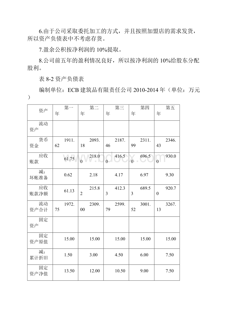 财务 文档doc.docx_第3页