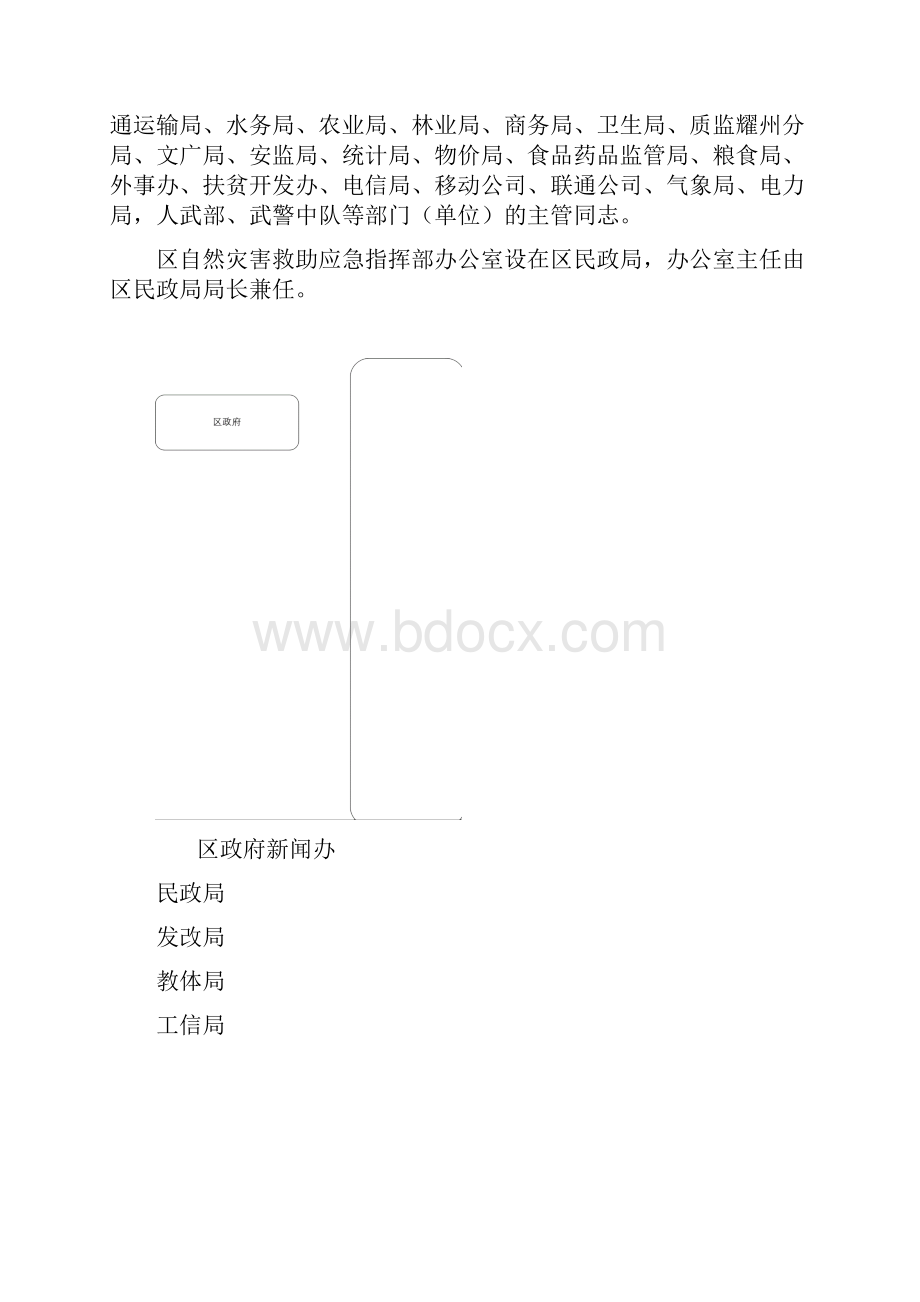 自然灾害救助应急预案.docx_第3页