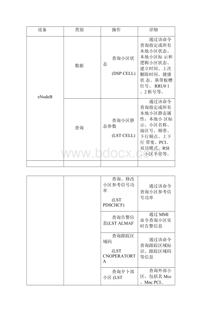 华为M操作手册图解.docx_第2页