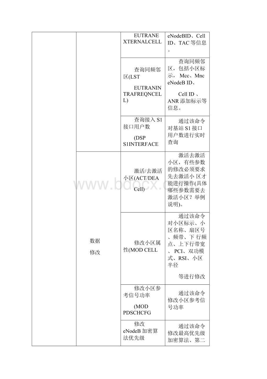 华为M操作手册图解.docx_第3页