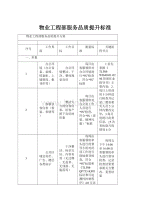 物业工程部服务品质提升标准.docx