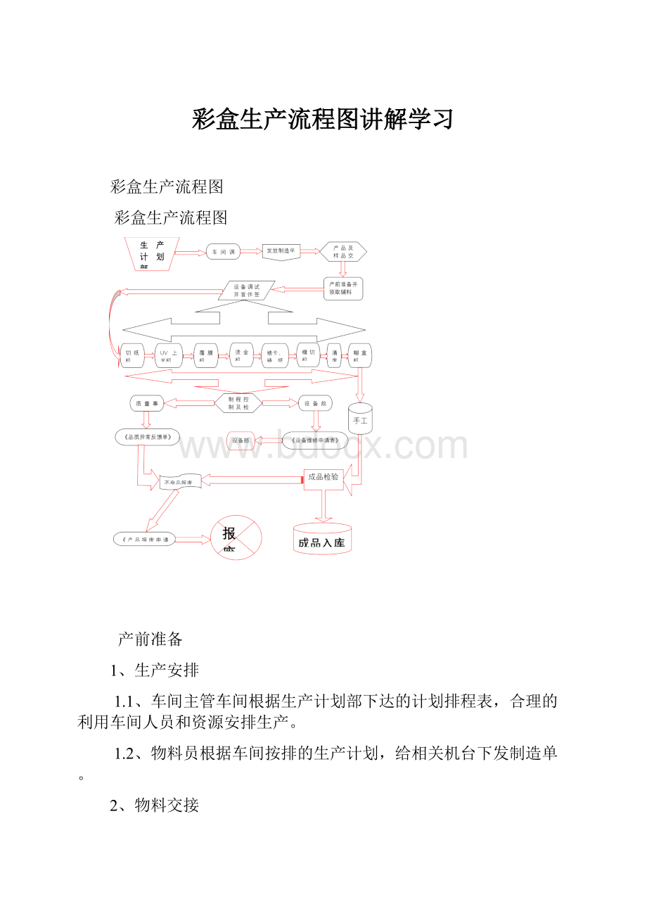 彩盒生产流程图讲解学习.docx_第1页