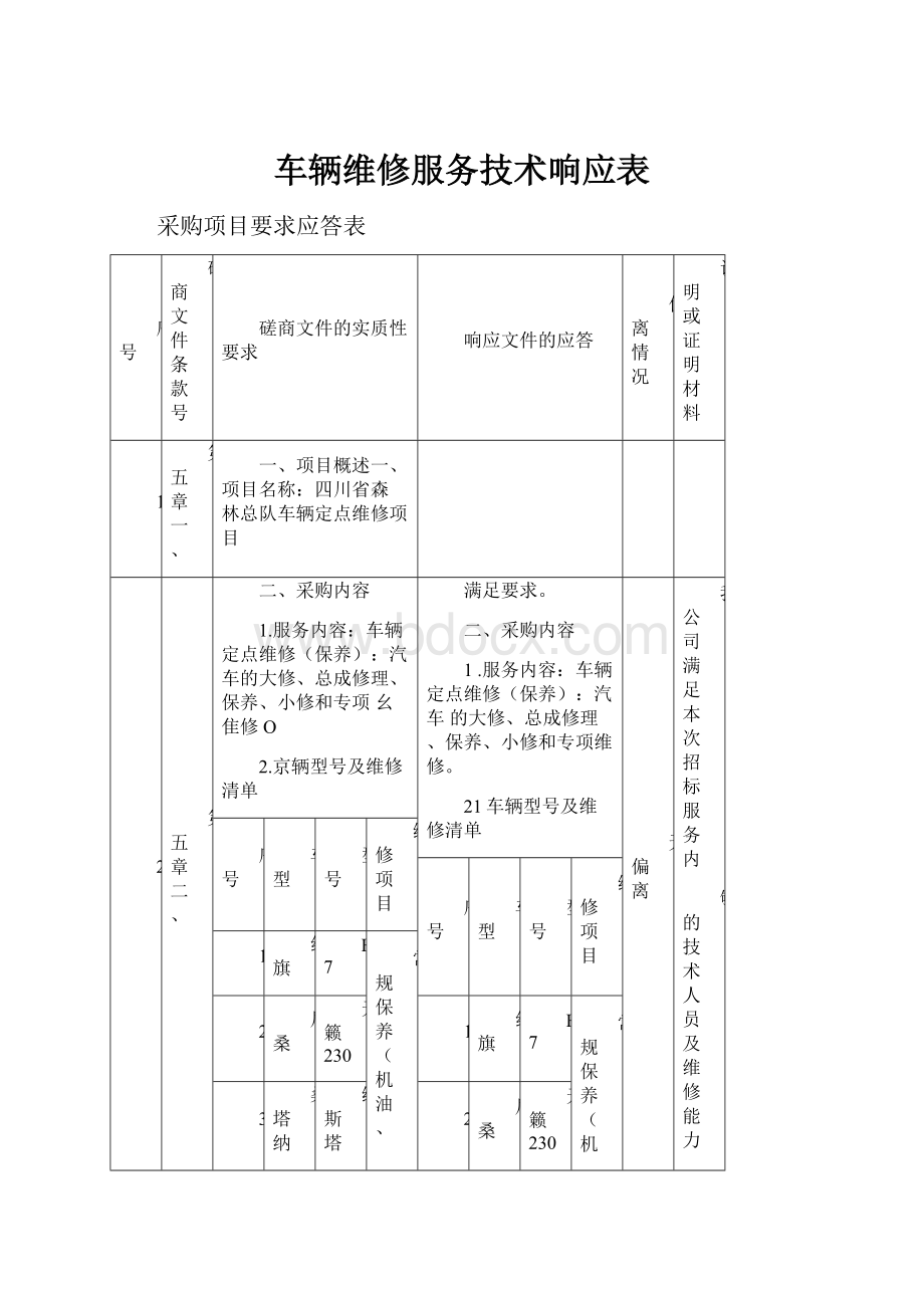 车辆维修服务技术响应表.docx