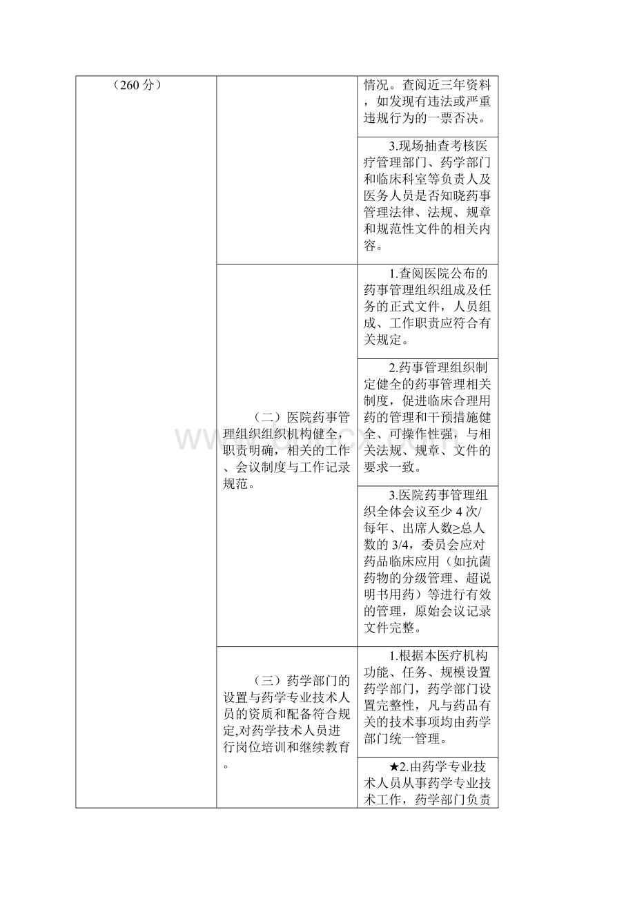 医院药事管理检查标准.docx_第2页