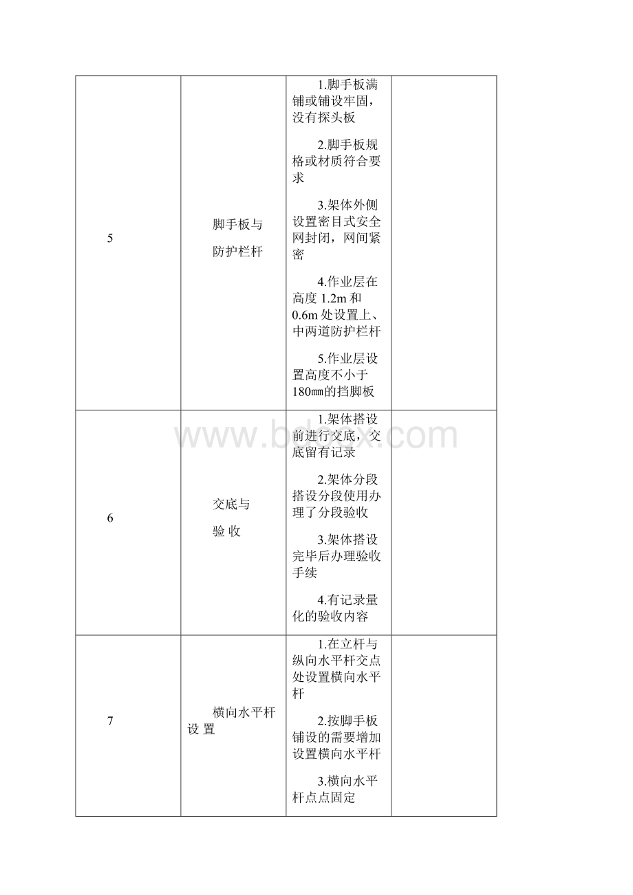 各类脚手架安全检查表.docx_第3页