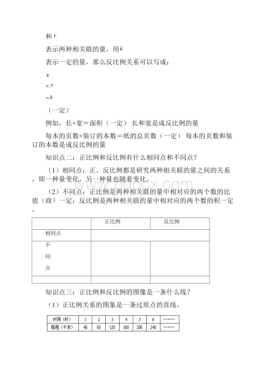 正比例和反比例的意义知识点总结加典型例题.docx_第2页