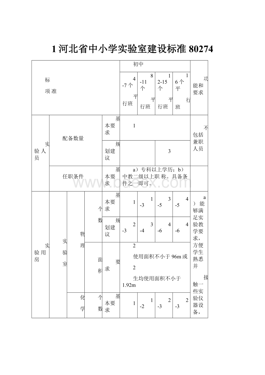 1河北省中小学实验室建设标准80274.docx