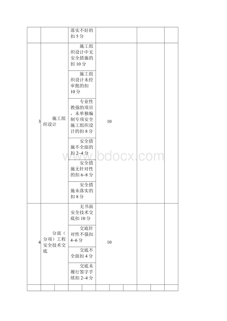 建筑施工安全检查评分总表.docx_第3页