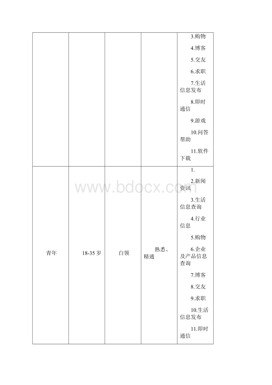 最新互联网用户群体解析.docx_第3页