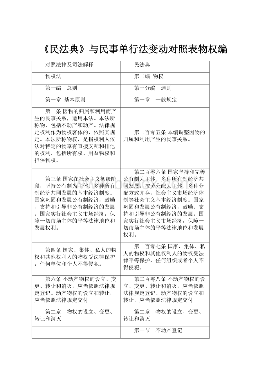 《民法典》与民事单行法变动对照表物权编.docx_第1页