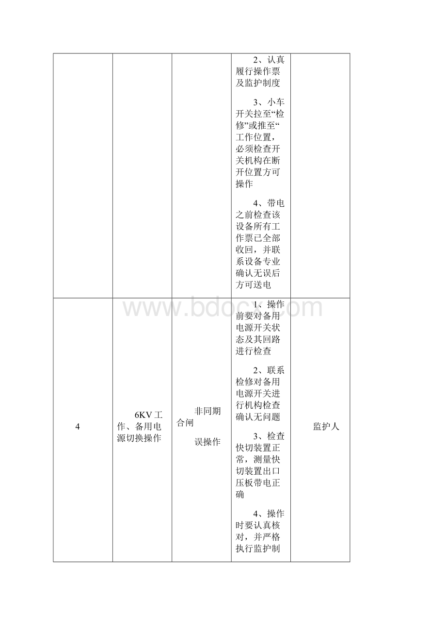 操作票危险点控制措施手册.docx_第2页