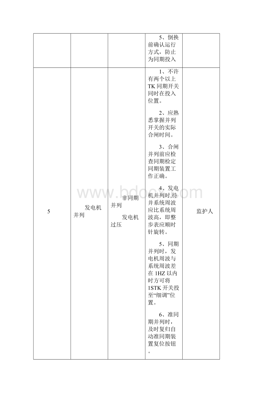 操作票危险点控制措施手册.docx_第3页