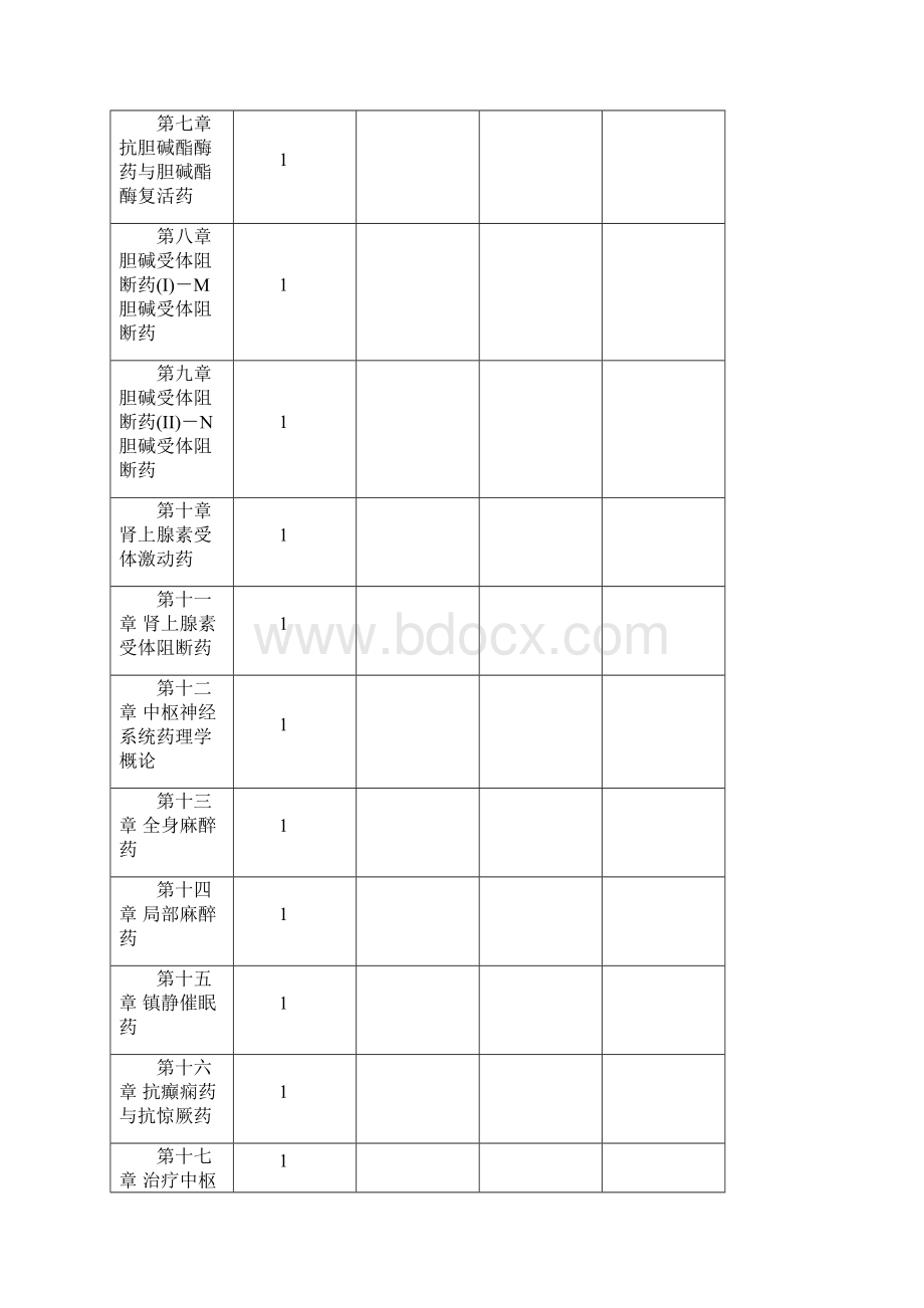 《药理学及毒理学》教学大纲.docx_第3页