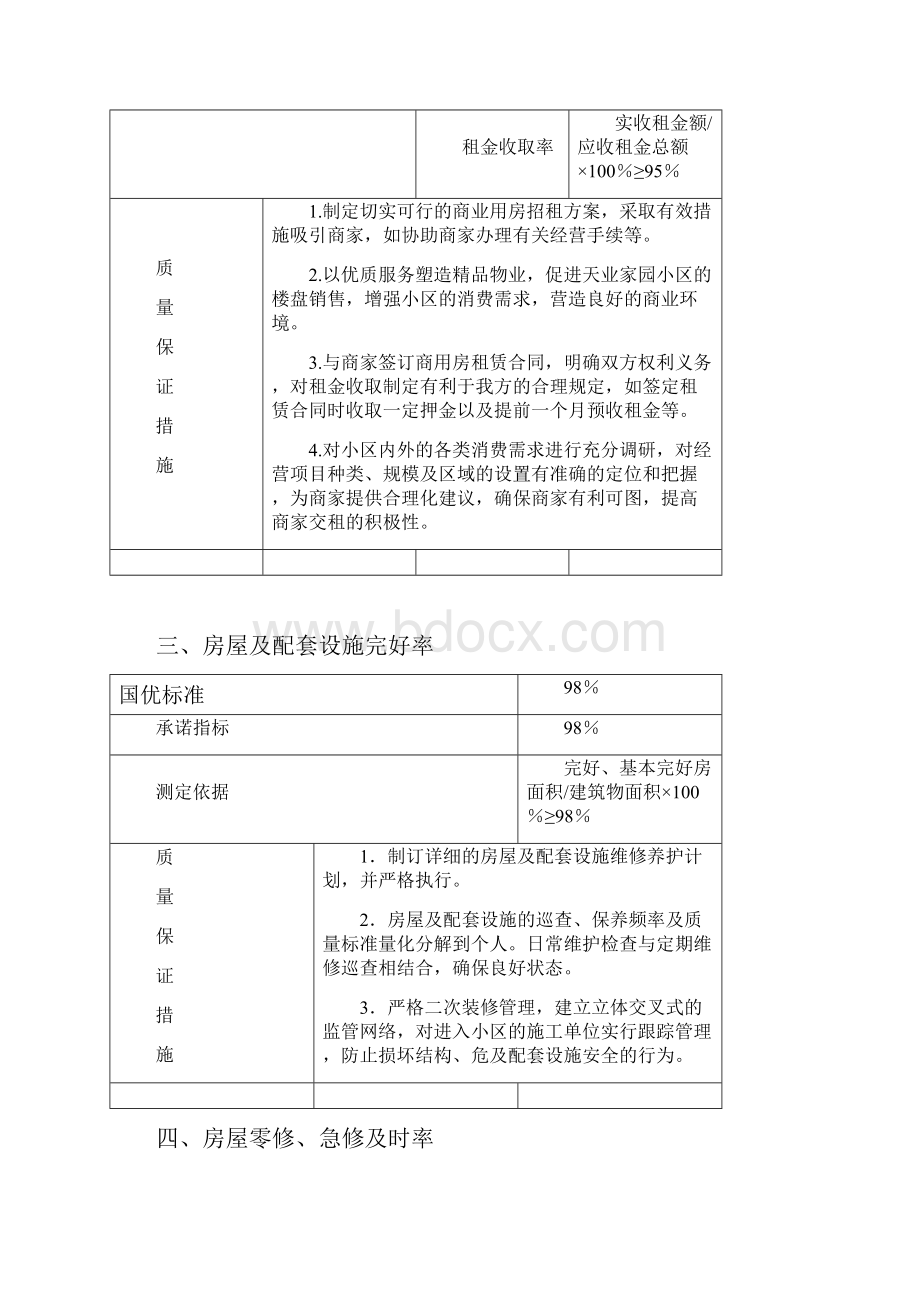 小区物业经营指标规划与保障措施.docx_第2页