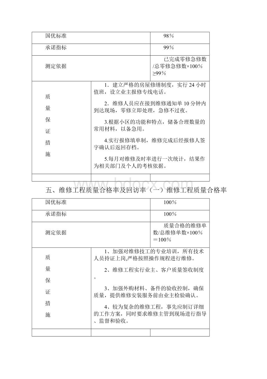 小区物业经营指标规划与保障措施.docx_第3页