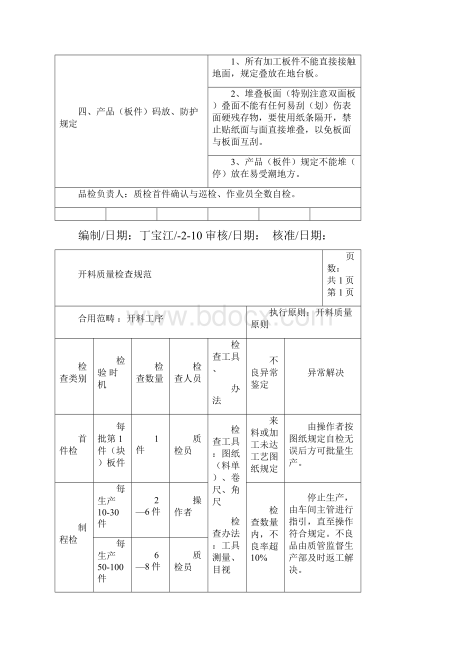 板式家具工序质量基础标准及检验综合规范.docx_第2页