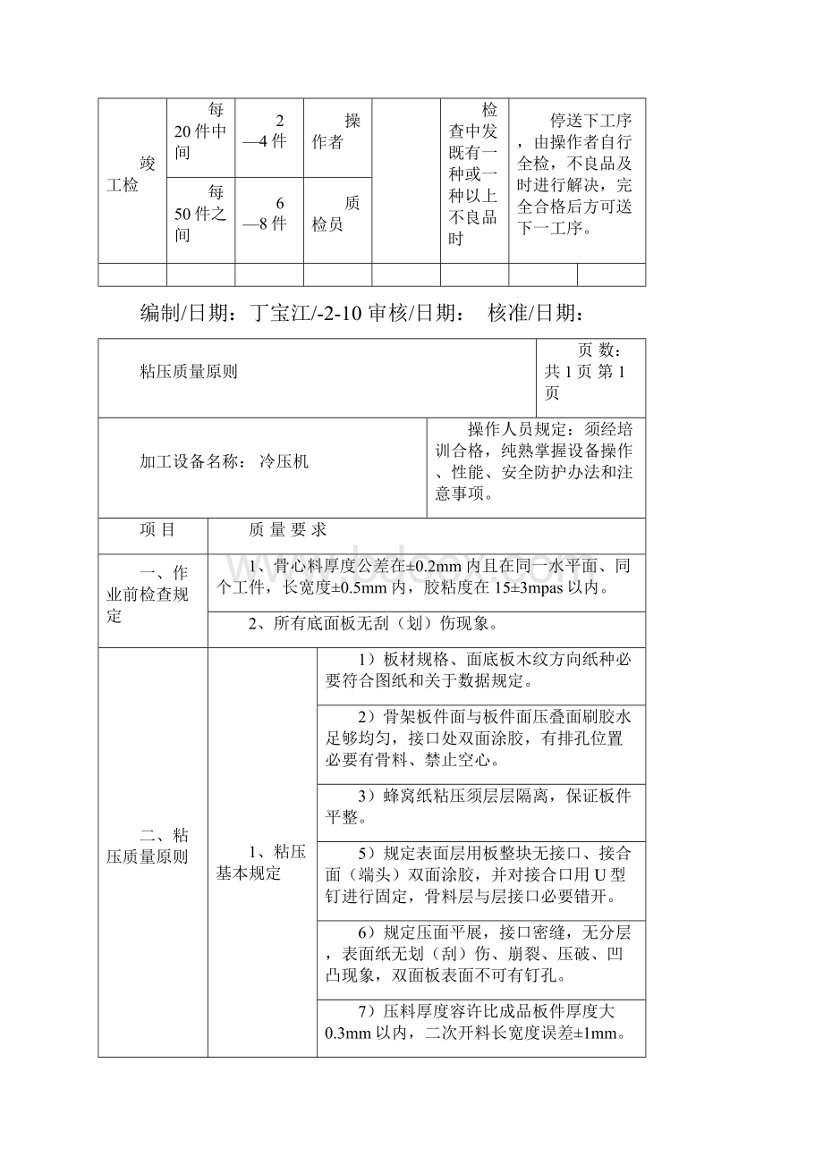 板式家具工序质量基础标准及检验综合规范.docx_第3页