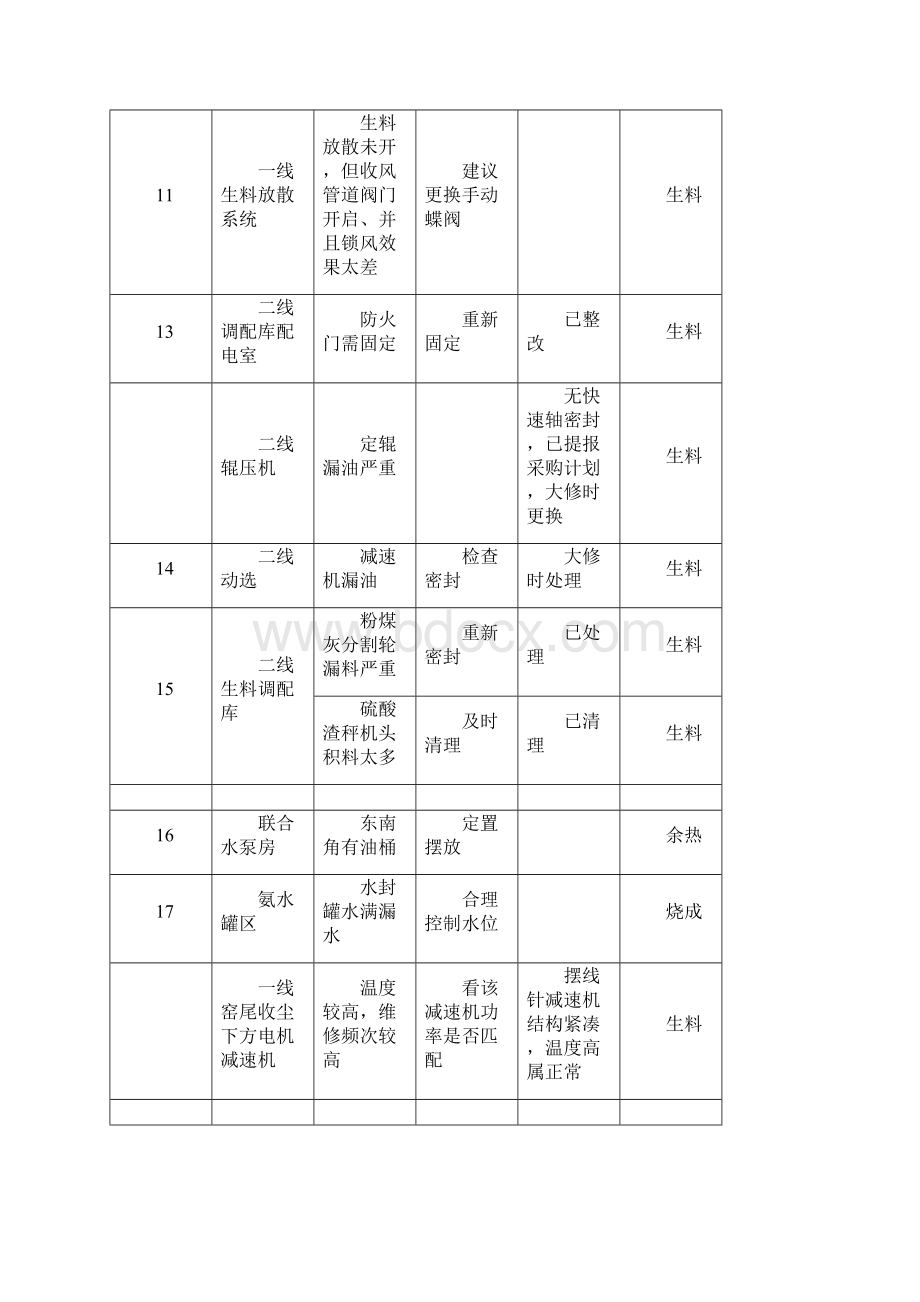 设备检查记录.docx_第3页