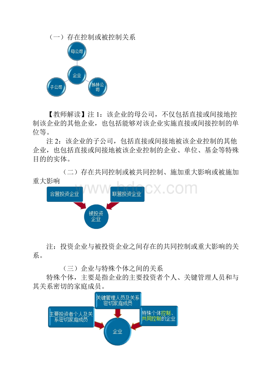 注册会计师综合阶段职业能力综合测试一第十一章 关联方业务.docx_第2页