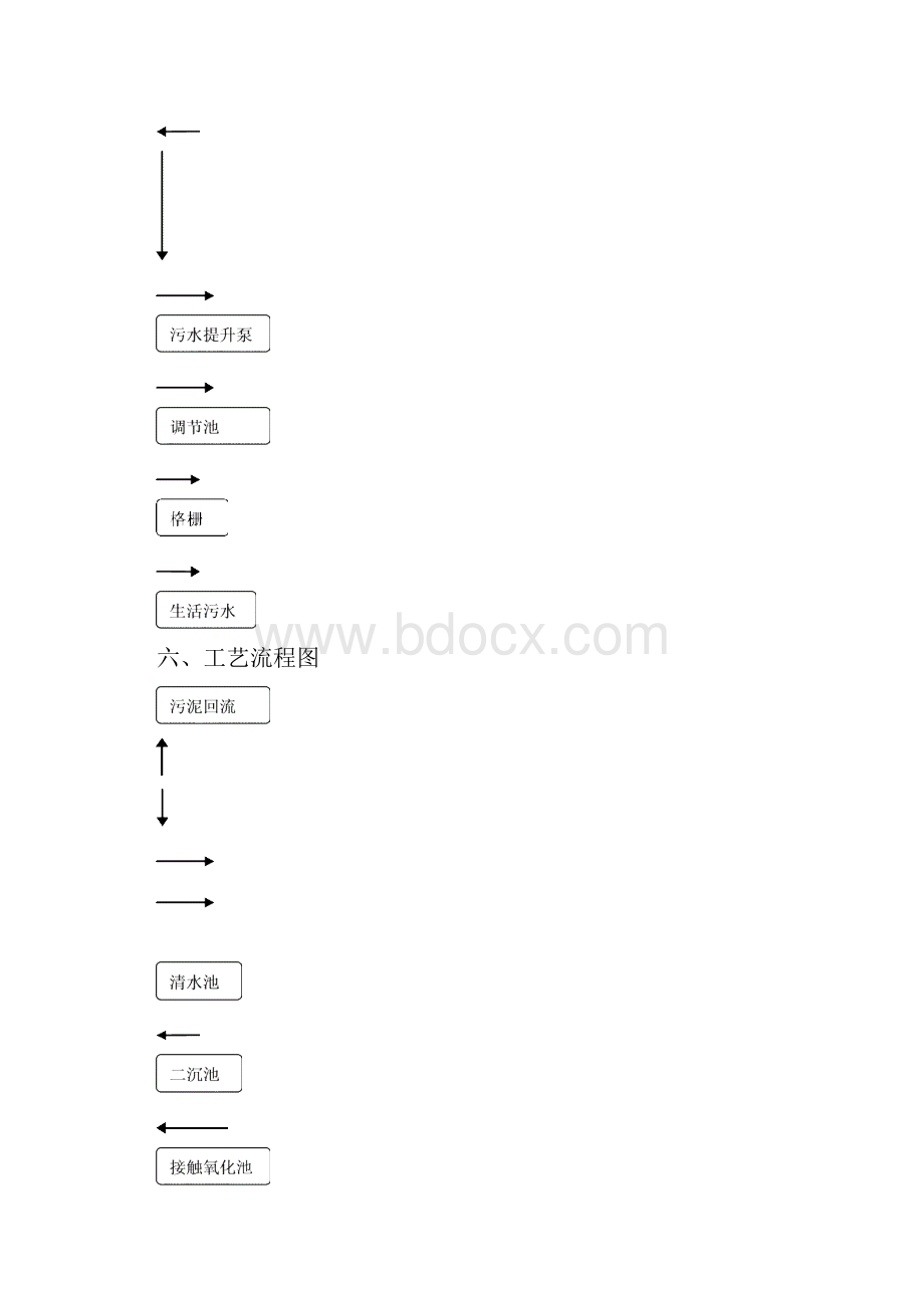 农村生活污水处理方案.docx_第3页