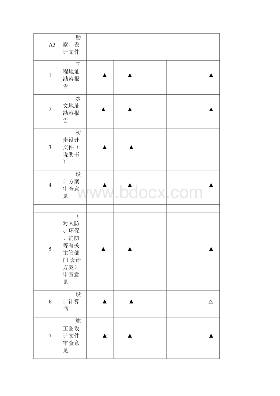 建设工程文件归档规范整理版.docx_第3页