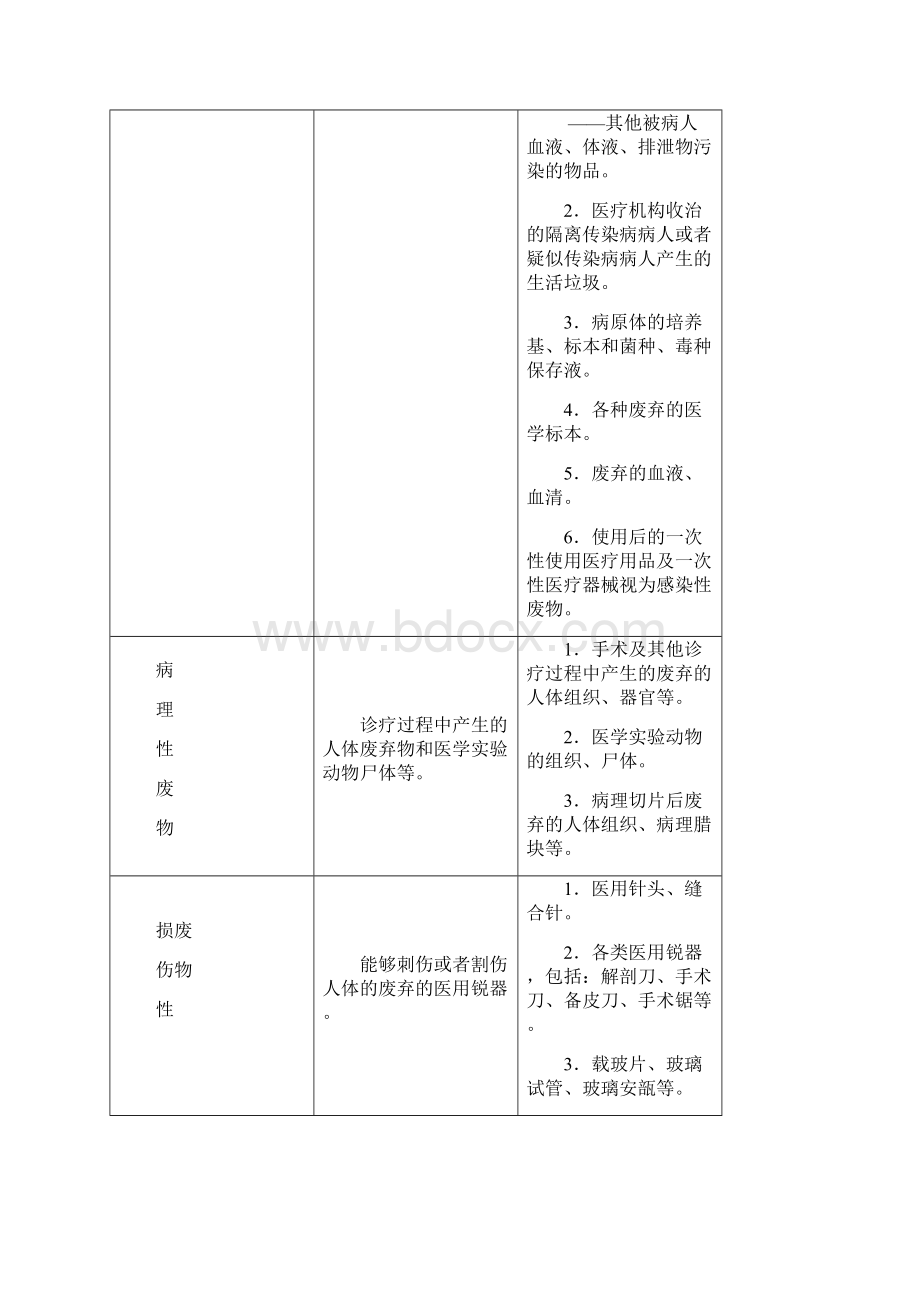 医院医疗废物管理资料下载.docx_第3页