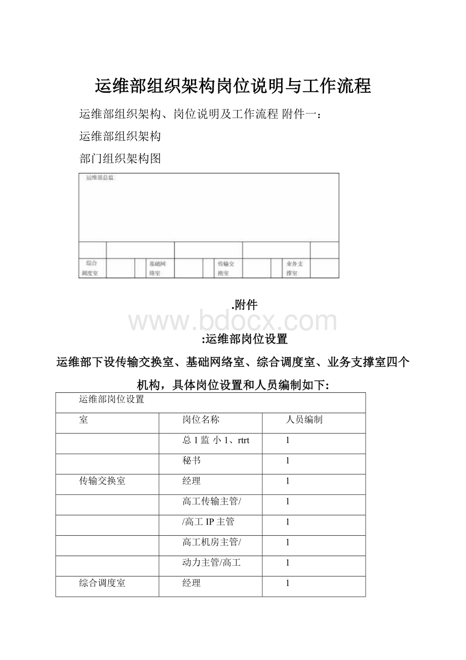 运维部组织架构岗位说明与工作流程.docx_第1页