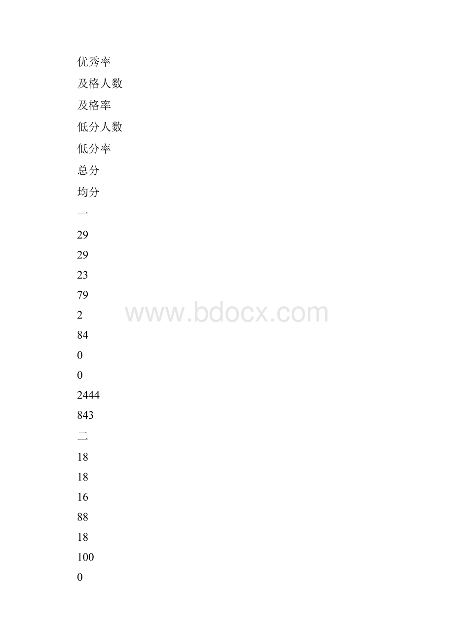 期末考试质量分析报告.docx_第3页