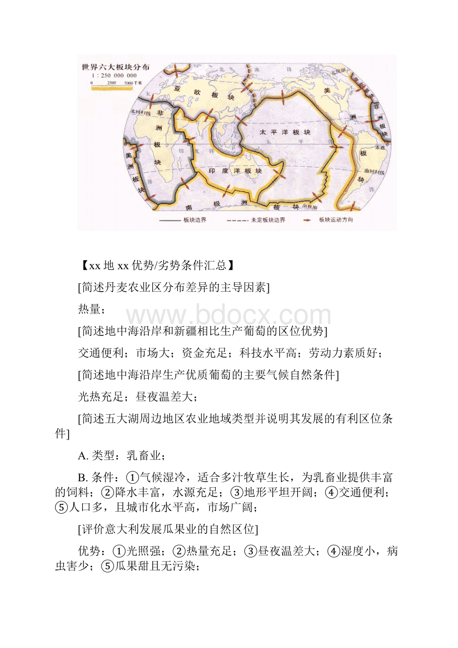 学考地理答题模板.docx_第2页