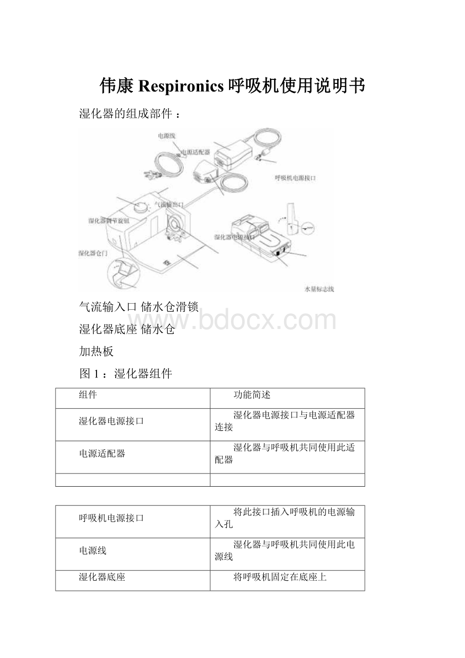 伟康Respironics呼吸机使用说明书.docx_第1页