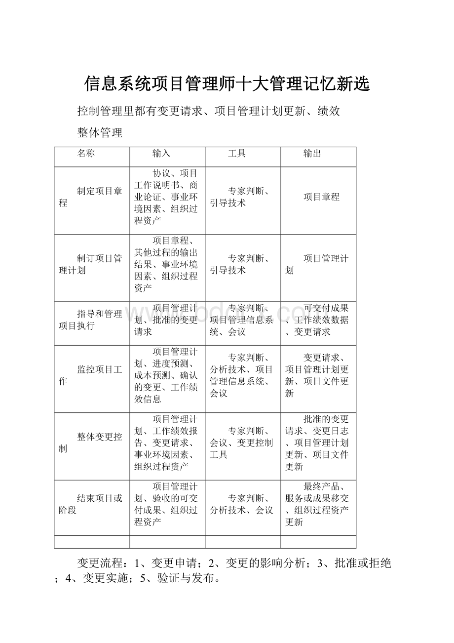 信息系统项目管理师十大管理记忆新选.docx_第1页