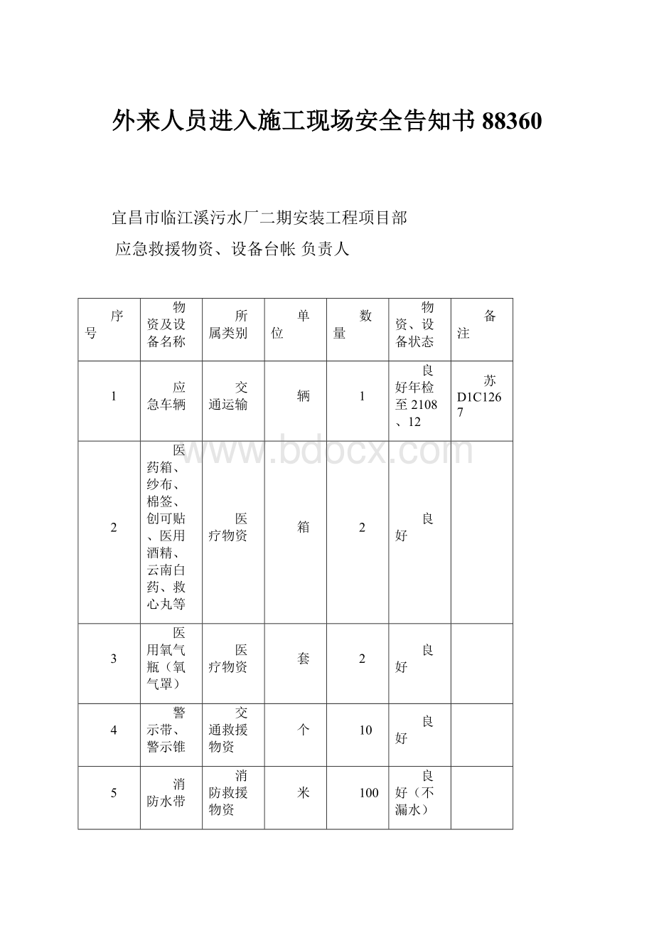 外来人员进入施工现场安全告知书88360.docx