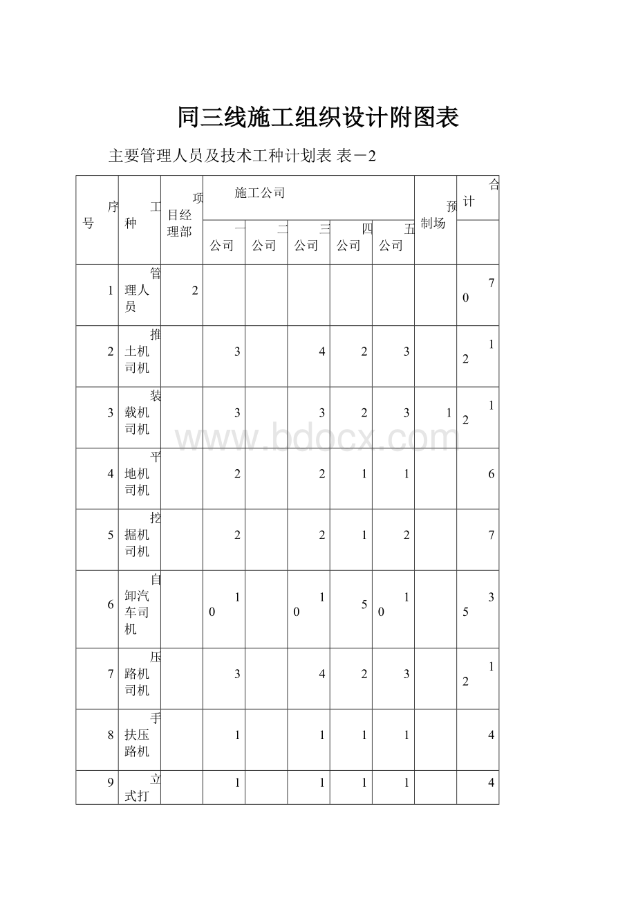 同三线施工组织设计附图表.docx