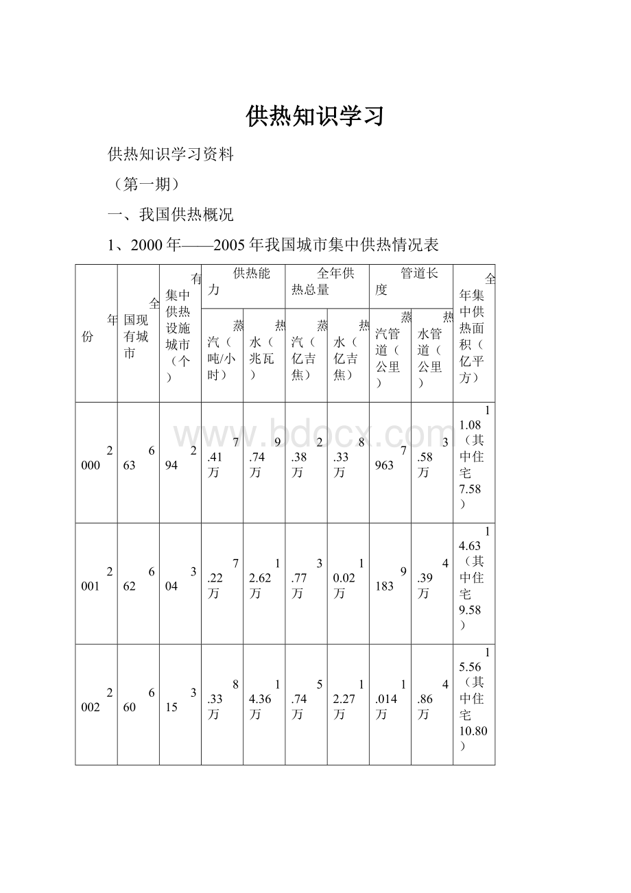 供热知识学习.docx_第1页